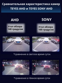 Камера TEYES AHD 1080p (пакет)